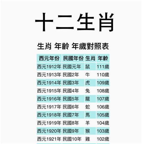 55年次屬|【十二生肖年份】12生肖年齡對照表、今年生肖 